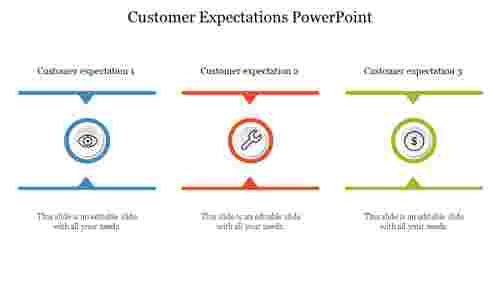 Customer Expectations PowerPoint
